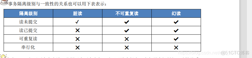 mysql 锁在索引上 mysql锁与索引_索引