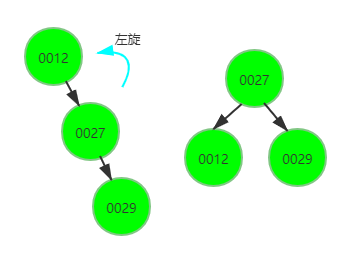 mysql 查询上级父id mysql查询底层_mysql_12