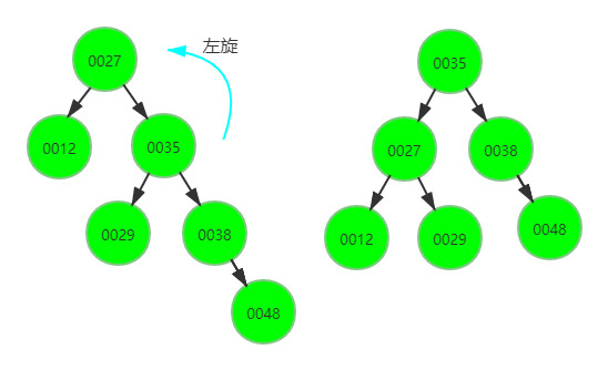 mysql 查询上级父id mysql查询底层_mysql 查询上级父id_15