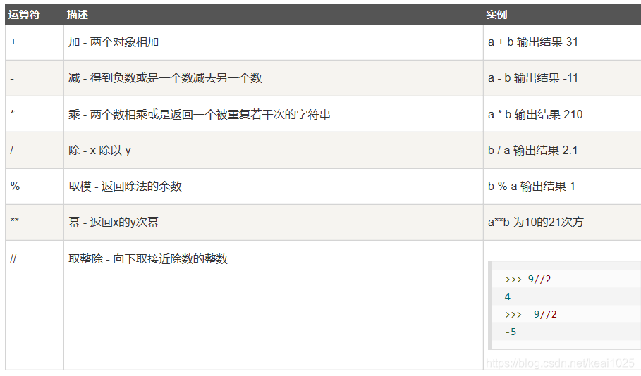 wireshark 配置显示校验码 wireshark确认号_wireshark 配置显示校验码_06