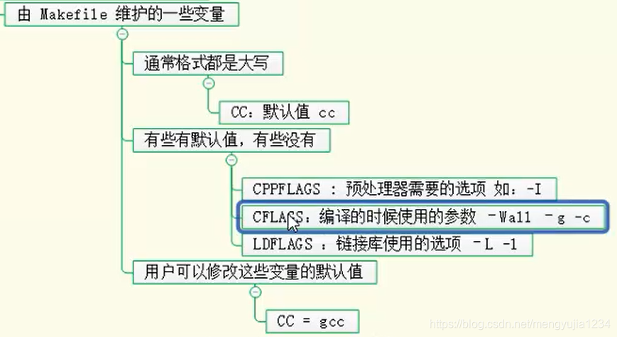 linux java程序 断点调试 linux设置断点_文件描述符_37