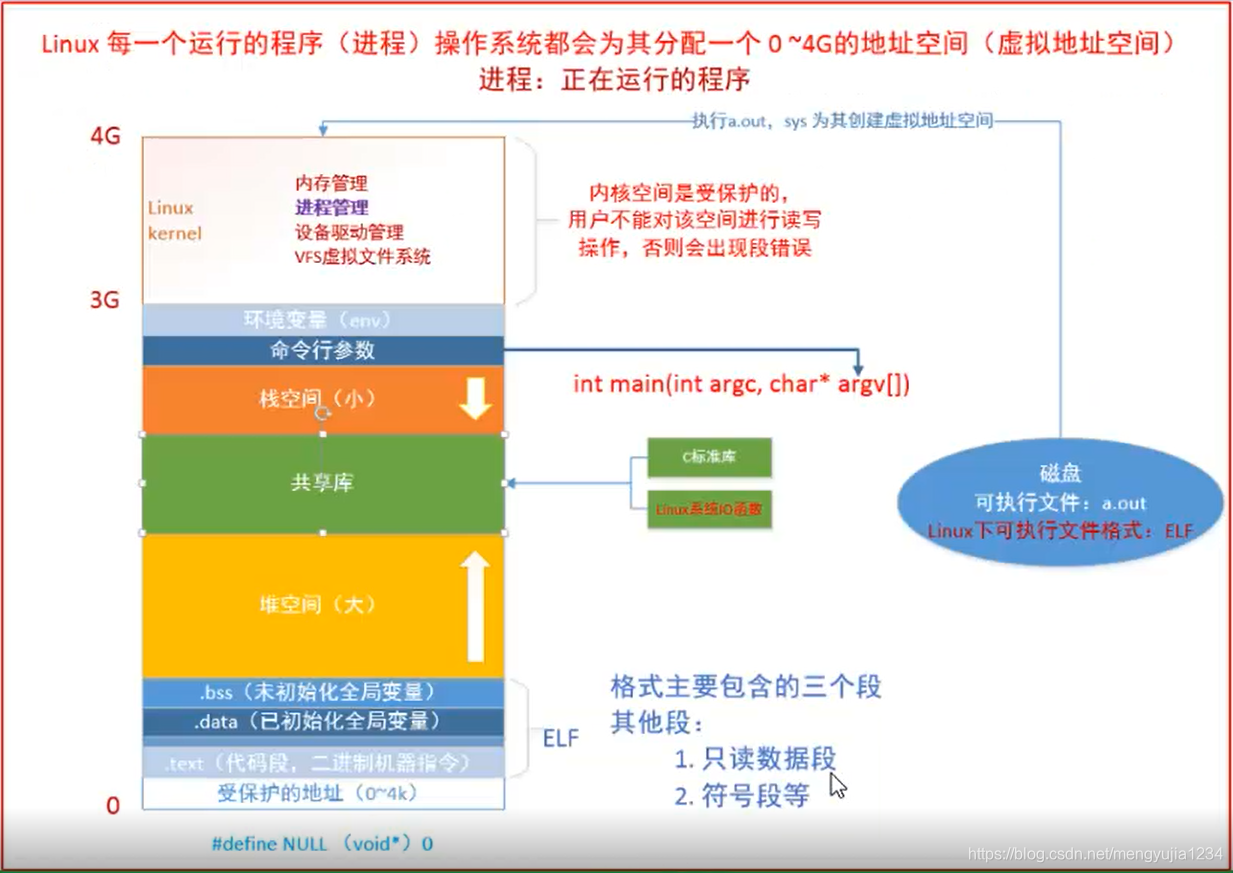 linux java程序 断点调试 linux设置断点_虚拟地址_57