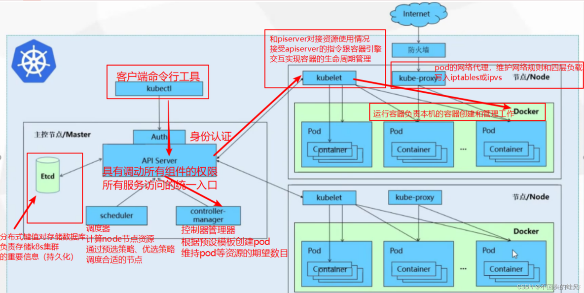 slsa 如何在kubernetes上使用 kubernetes selector_Server_02