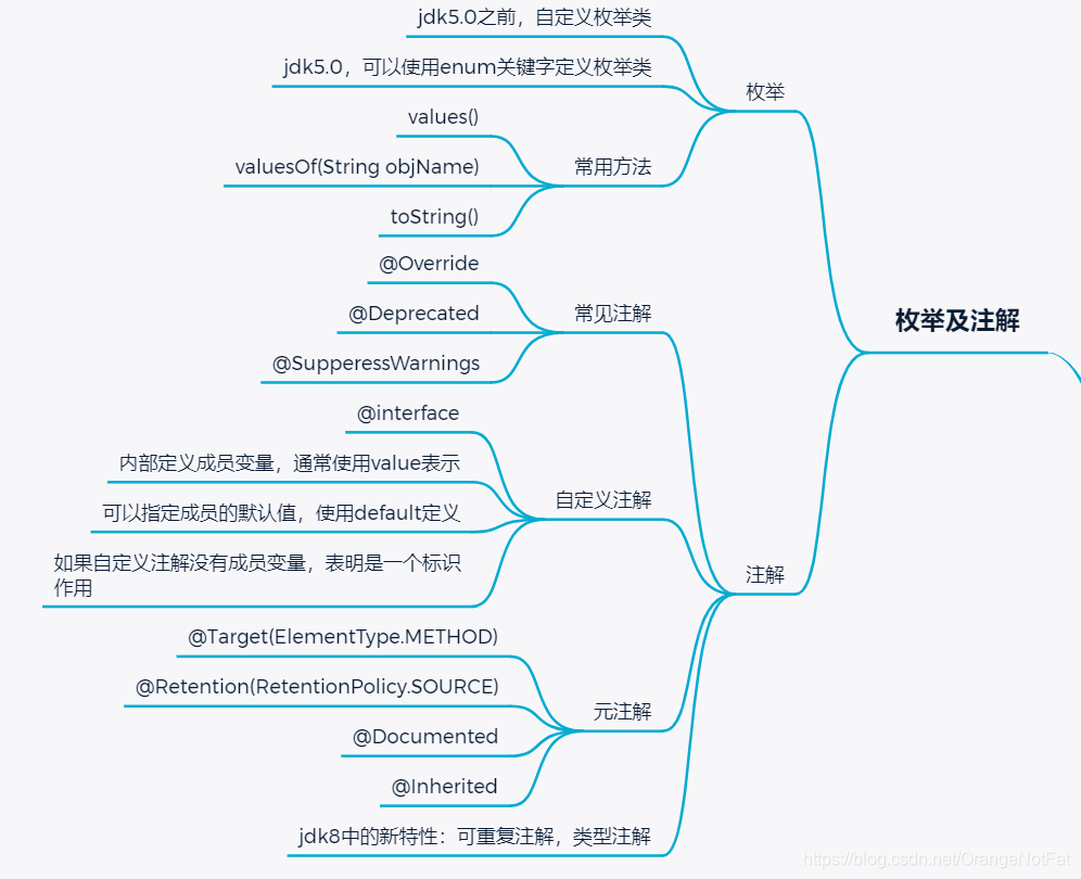 java枚举翻译demo java枚举注释_枚举类