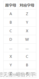 python编写k8s operator Python编写回声程序_算法