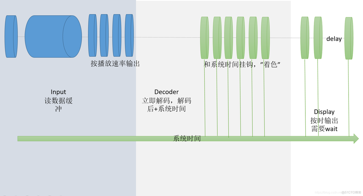 ios vlc 播放rtsp 播放慢 vlc rtsp延迟_服务端_02