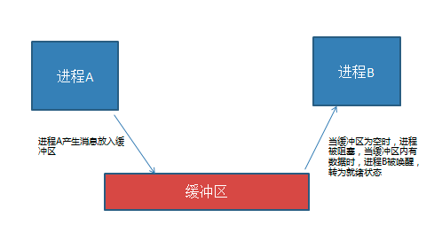 python with lock return会释放锁吗 python thread lock_创建线程_17