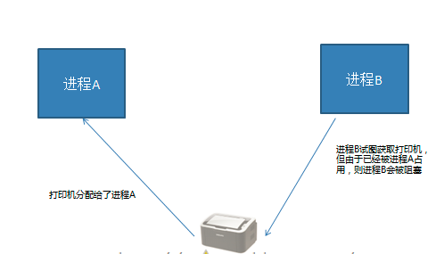 python with lock return会释放锁吗 python thread lock_设计模式_18