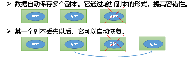 hdfs3特性 hdfs的特点是_hadoop