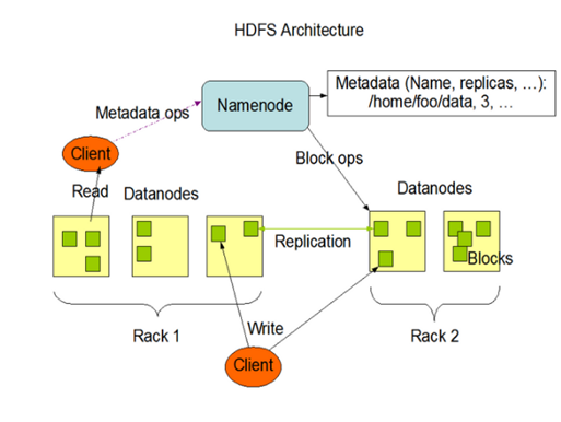 hdfs3特性 hdfs的特点是_hadoop_05