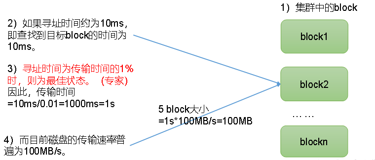 hdfs3特性 hdfs的特点是_大数据_06