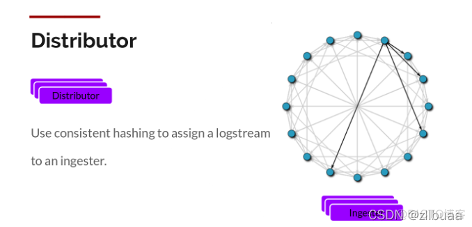 libtorch 架构 loki架构_libtorch 架构_03