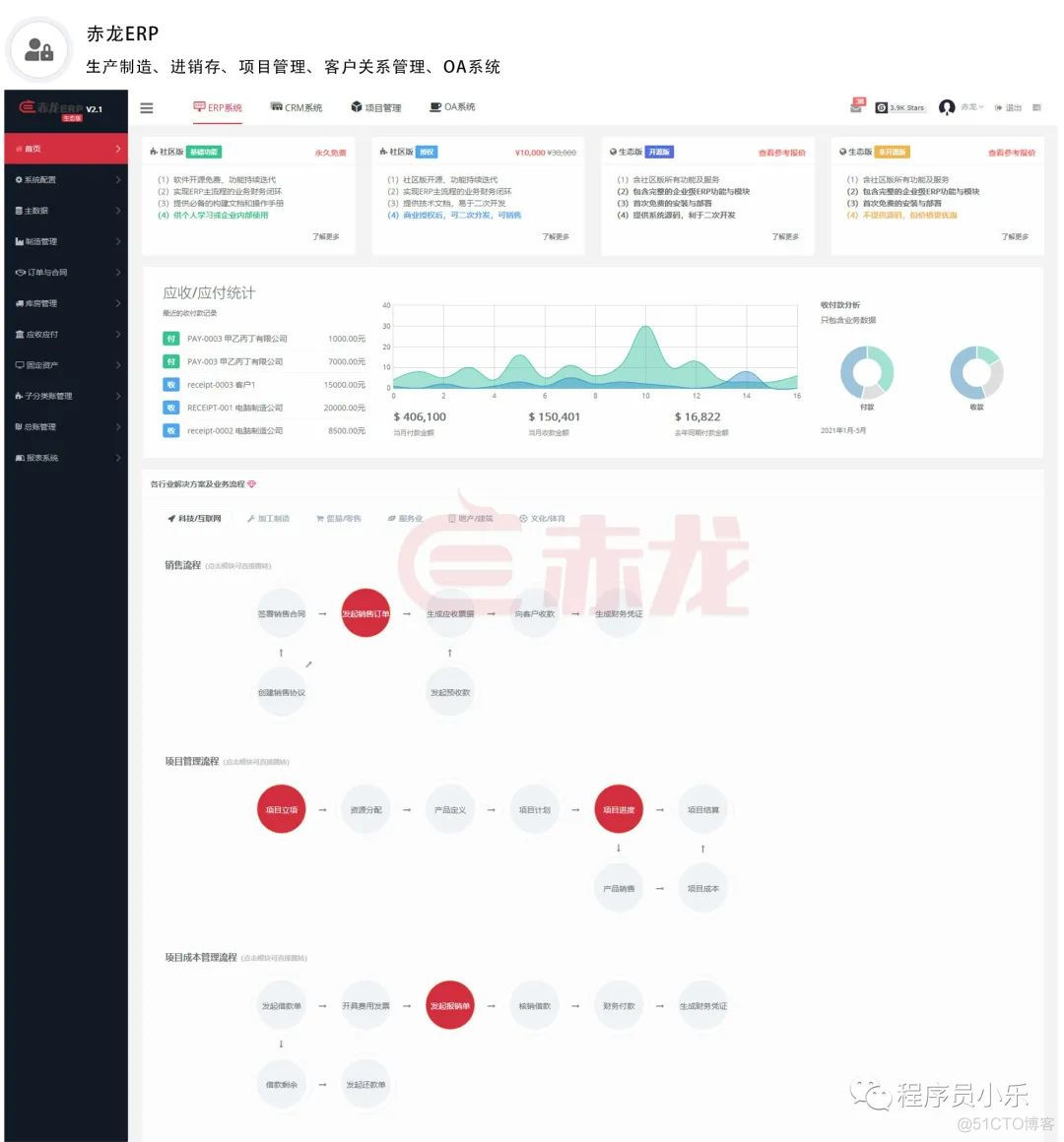 erp管理系统 开源 java erp开源项目_大数据_12