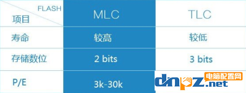 emmc存储芯片寿命 emmc寿命和ssd比_emmc存储芯片寿命_03