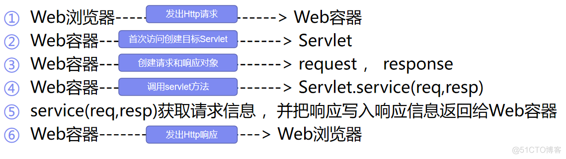 java poi doc 封面 设置背景图 javaweb背景_Web_06