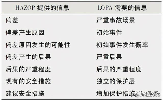 hanlp 分析内容 halop分析_lopa分析_02