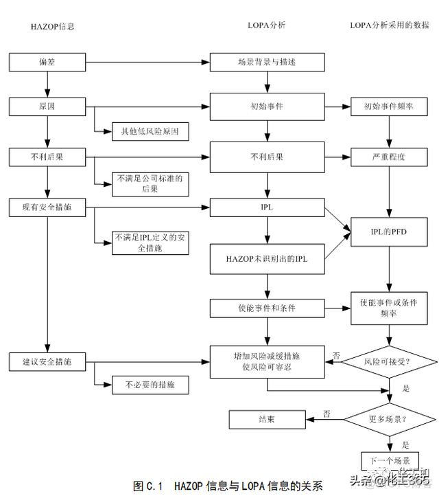 hanlp 分析内容 halop分析_数据_05