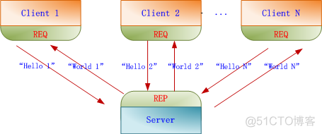 SaltStack批量安装mysql saltstack架构_网络通信