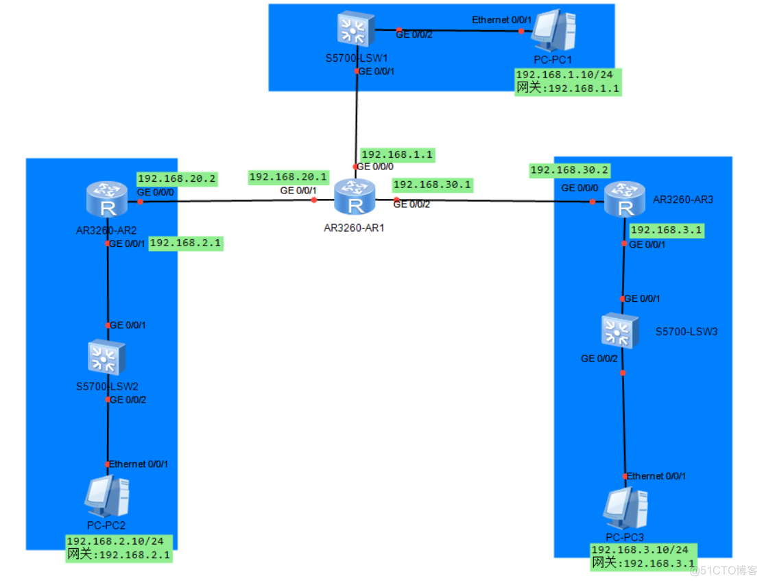 ensp两个路由器用ospf怎么连接 ensp三个路由器互联_ensp两个路由器用ospf怎么连接