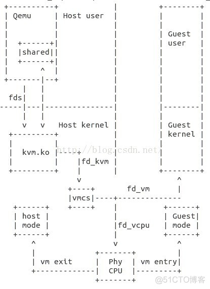 KVM gpu管理系统 kvm support_操作系统_02