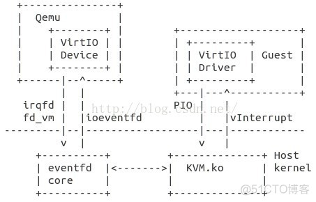 KVM gpu管理系统 kvm support_git_03