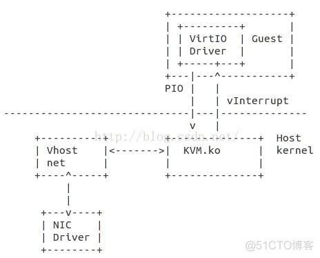 KVM gpu管理系统 kvm support_git_04