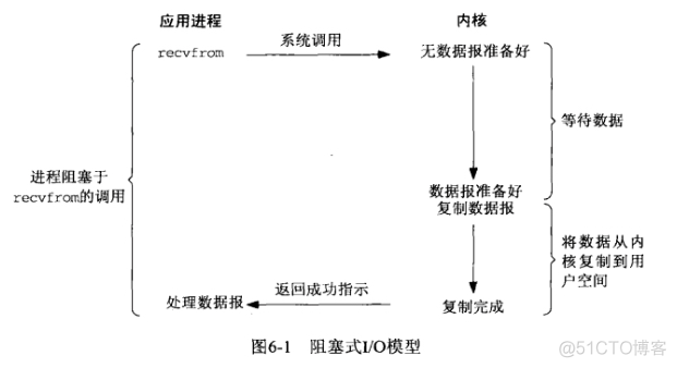 Android 线程安全的非阻塞队列 阻塞线程与非阻塞线程_数据_02