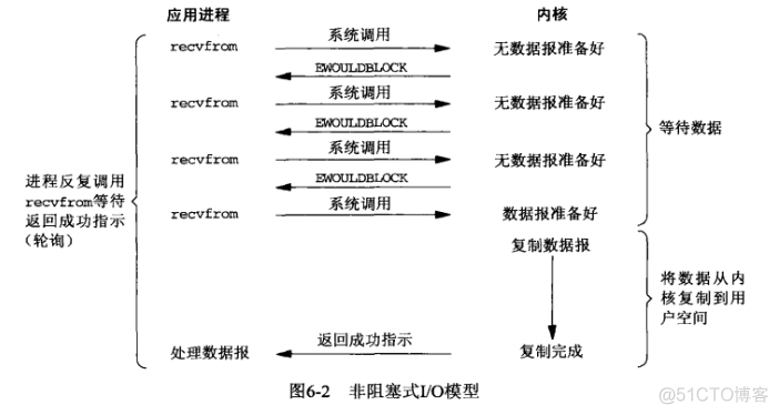 Android 线程安全的非阻塞队列 阻塞线程与非阻塞线程_数据_03