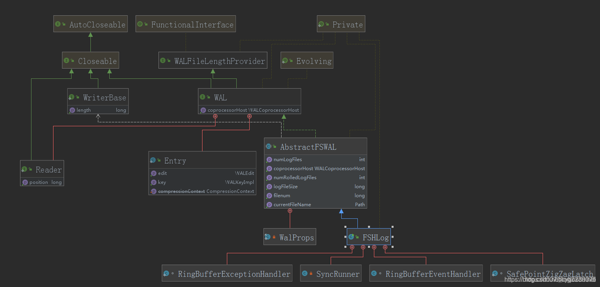 binlog写入hbase hbase hlog解析_Pair_02