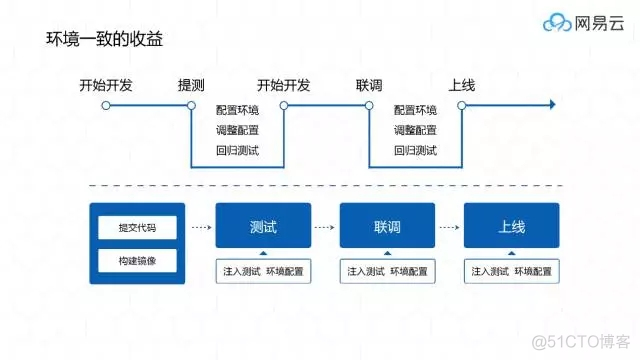 云平台项目系统架构 云平台构建技术_公有云