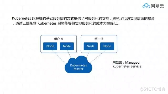 云平台项目系统架构 云平台构建技术_云平台项目系统架构_02