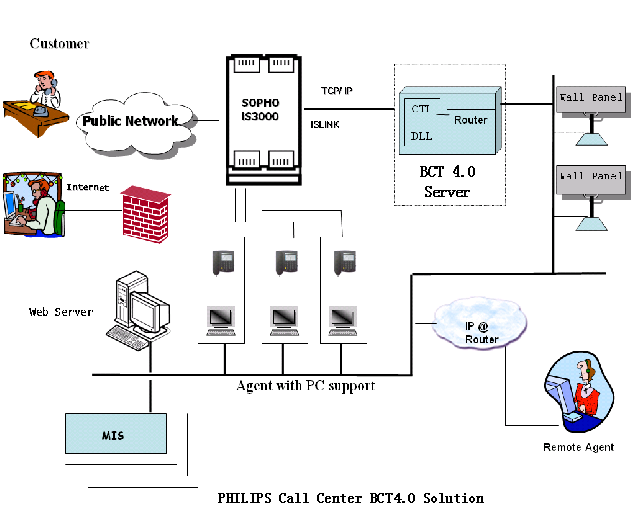 呼叫中心系统网络架构 呼叫中心系统方案_呼叫中心系统网络架构