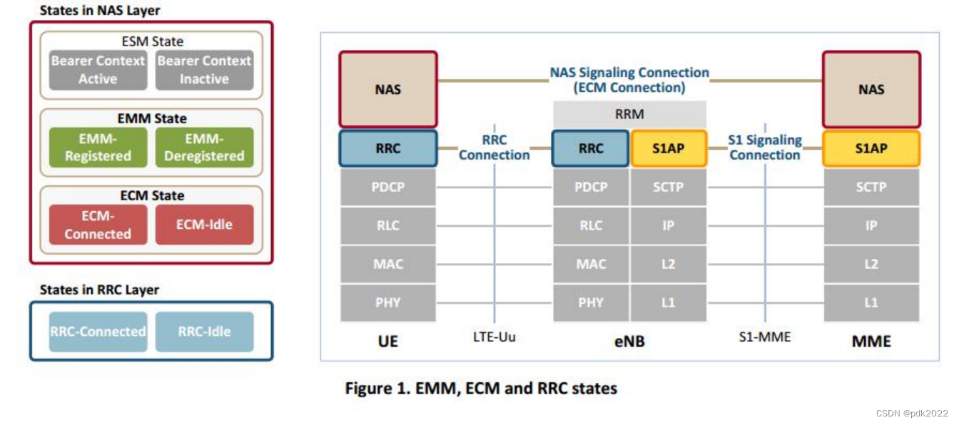 ES lte 全程 lte和esim_ES lte 全程_02