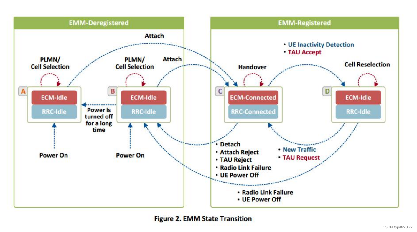 ES lte 全程 lte和esim_ES lte 全程_04