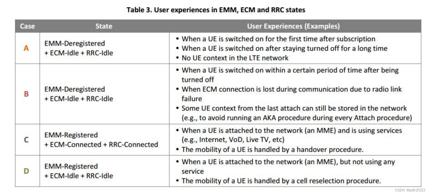 ES lte 全程 lte和esim_服务器_05