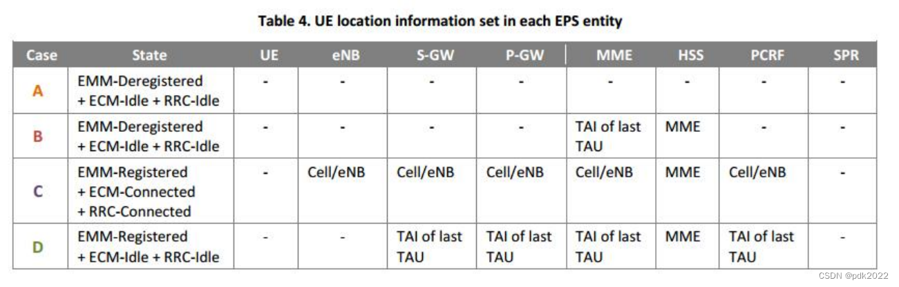 ES lte 全程 lte和esim_网络协议_06