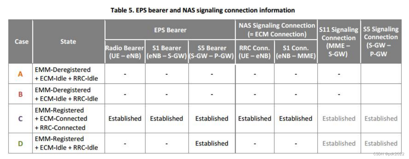 ES lte 全程 lte和esim_ES lte 全程_07