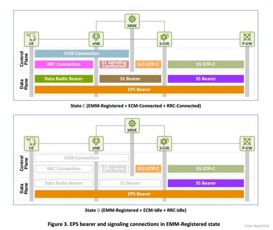 ES lte 全程 lte和esim_服务器_08