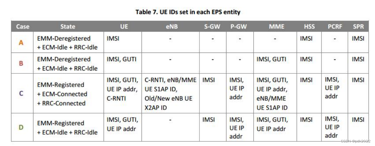 ES lte 全程 lte和esim_网络_10