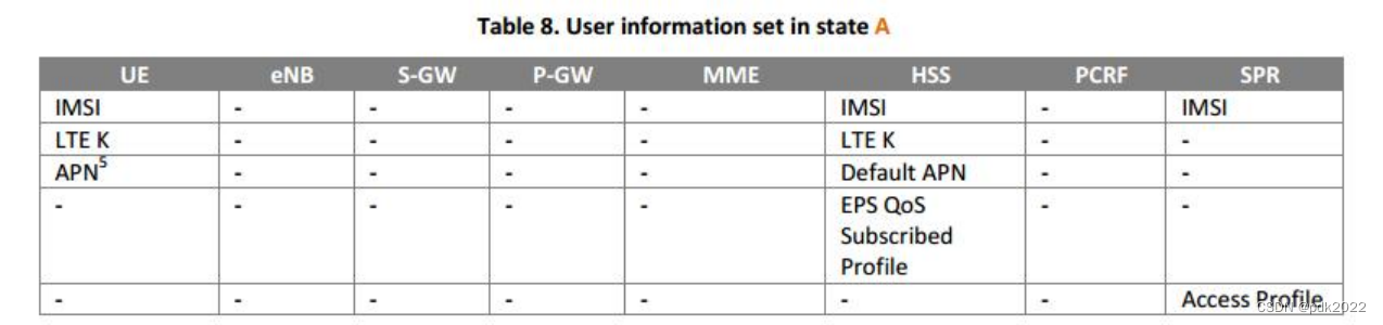 ES lte 全程 lte和esim_网络协议_11