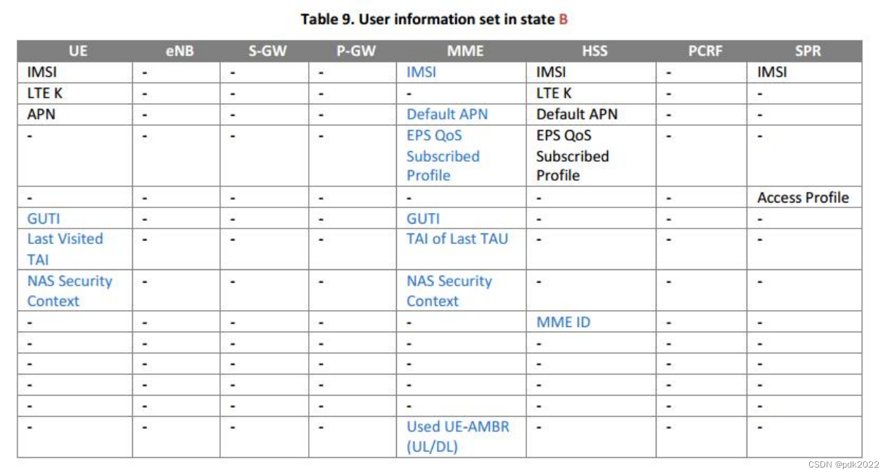 ES lte 全程 lte和esim_网络_12