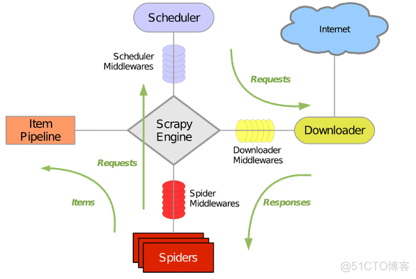 Dockerfile中安装scrapy docker scrapy_scrapyd