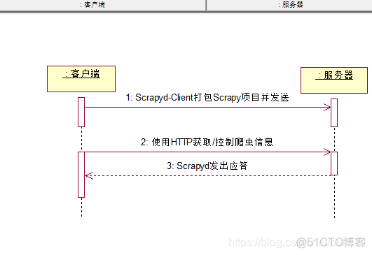 Dockerfile中安装scrapy docker scrapy_配置文件_02