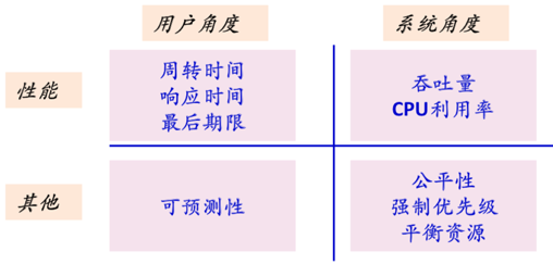 Android cfs调度和cpu 空闲 cpu调度schedutil好吗_时间片_02