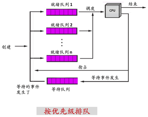 Android cfs调度和cpu 空闲 cpu调度schedutil好吗_时间片_03