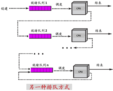 Android cfs调度和cpu 空闲 cpu调度schedutil好吗_优先级_04