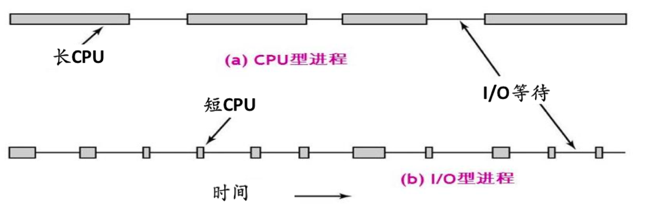 Android cfs调度和cpu 空闲 cpu调度schedutil好吗_时间片_05