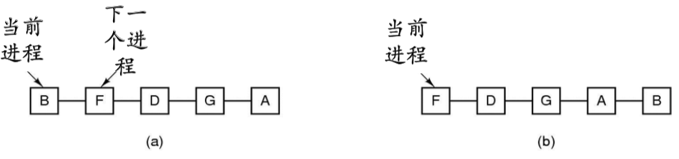 Android cfs调度和cpu 空闲 cpu调度schedutil好吗_优先级_08