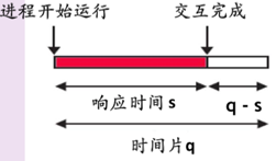 Android cfs调度和cpu 空闲 cpu调度schedutil好吗_调度算法_09