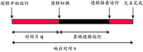 Android cfs调度和cpu 空闲 cpu调度schedutil好吗_时间片_10